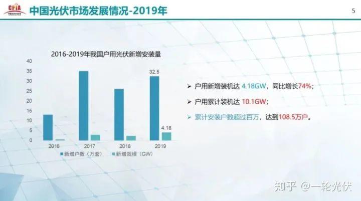 為什么網(wǎng)上有說(shuō)光伏是騙人的？看別人用4年的收益事實(shí)來(lái)說(shuō)話(huà)