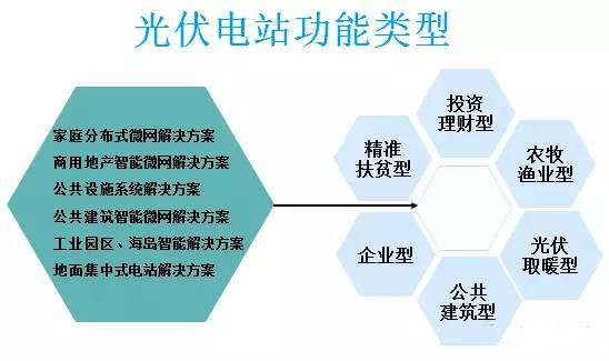 太陽(yáng)能光伏并網(wǎng)發(fā)電的應用場(chǎng)景有哪些？